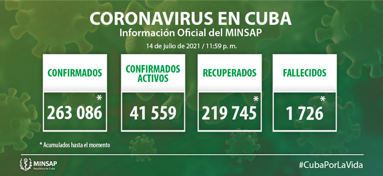 Estadísticas generales de la COVID-19 en Cuba hasta el 14 de julio de 2021.
