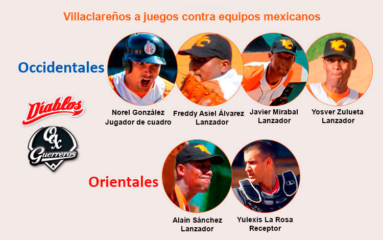 Villaclareños que participarán en tope con equipos mexicanos de béisbol.