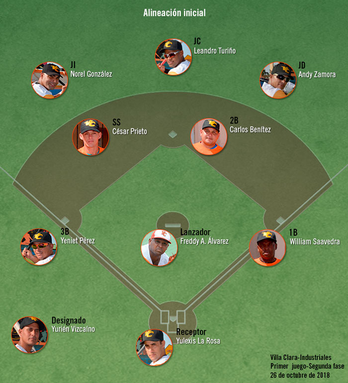 Alineación inicial del equipo Villa Clara en el juego contra Industriales, 26 de octubre de 2018.