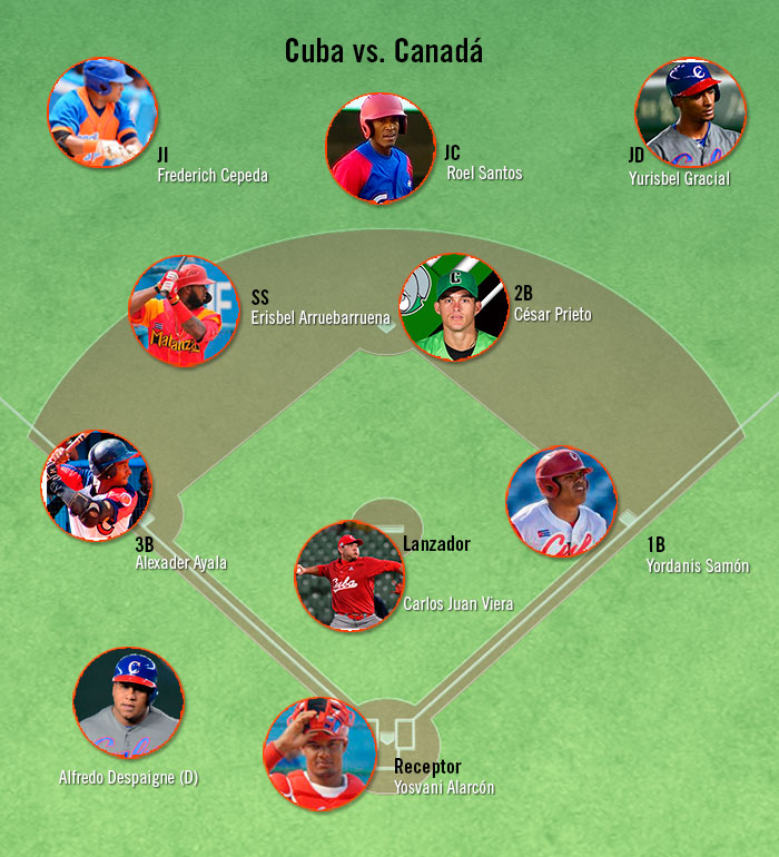 Alineación de Cuba contra Canadá.