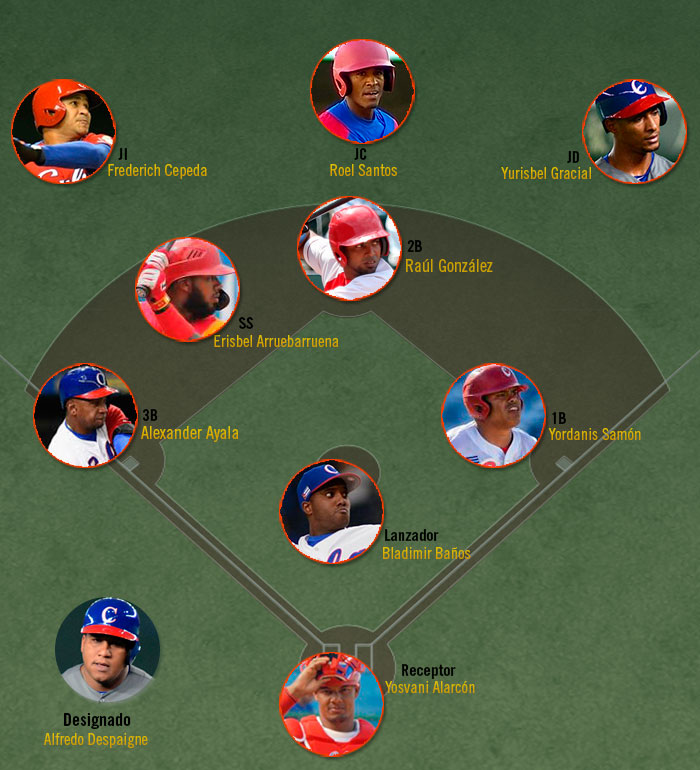 Alineación de Cuba contra Australia.