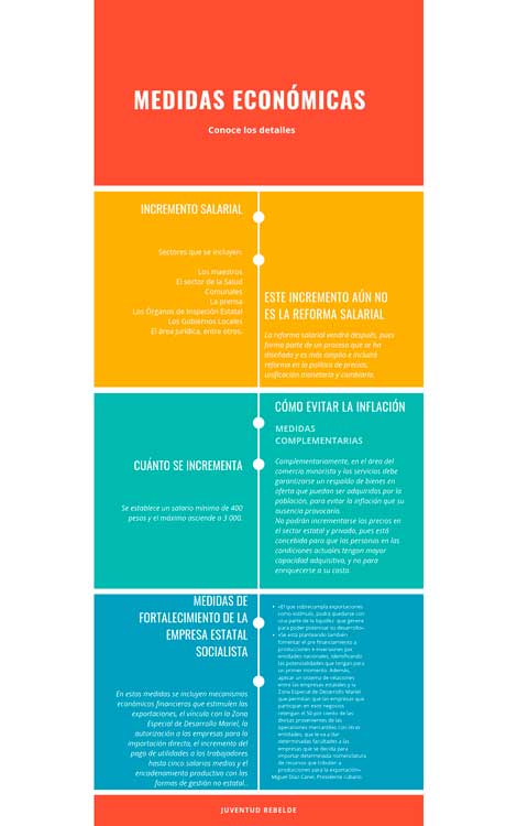 Infografí­a medidas económicas