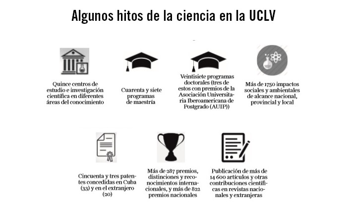 Hitos de la ciencia en la UCLV.