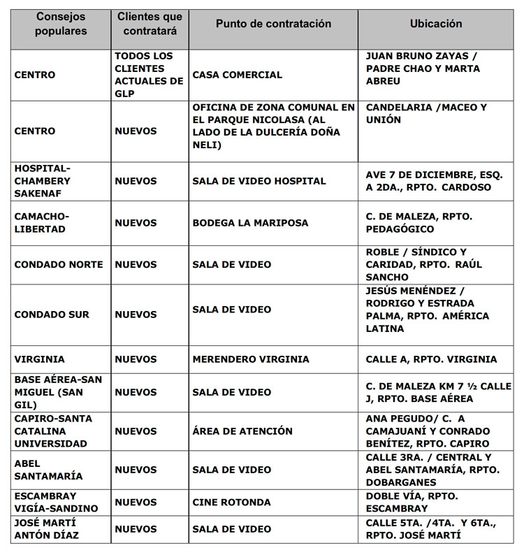 Puntos de contratación para la venta liberada de gas en Santa Clara.