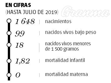 Estadí­sticas del hospital ginecobstétrico Ramón González Coro.
