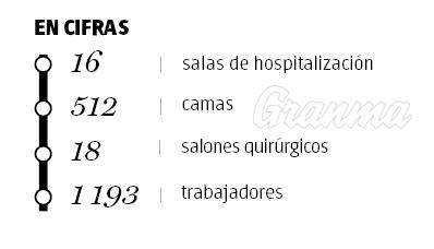 Estadí­sticas del hospital ortopédico Frank Paí­s.