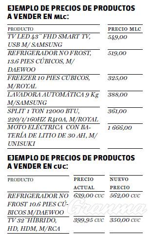 Lista de precios en moneda libremente convertible.