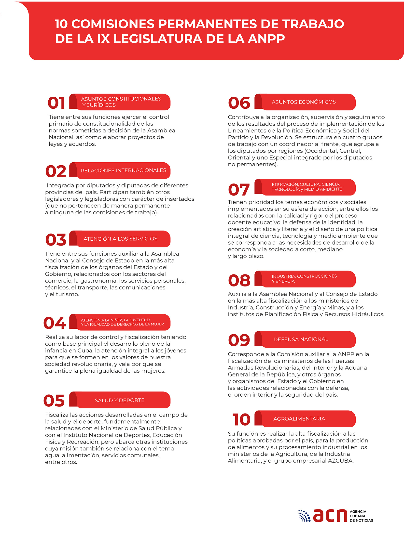 Infografí­a de las comisiones de la Asamblea Nacional