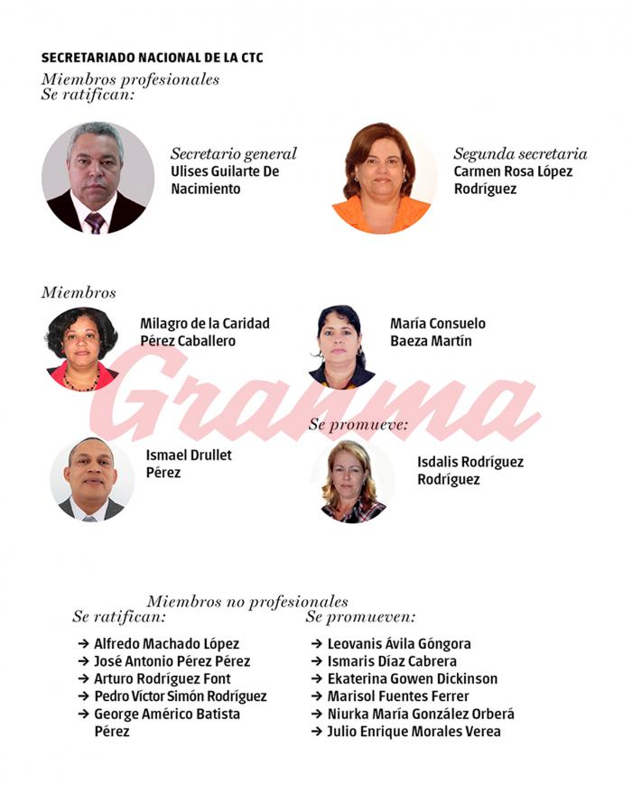 Infografí­a de Granma