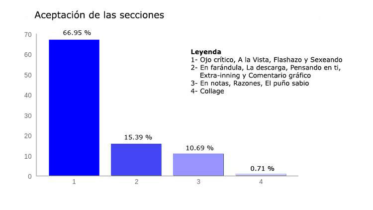 Gráfico 1