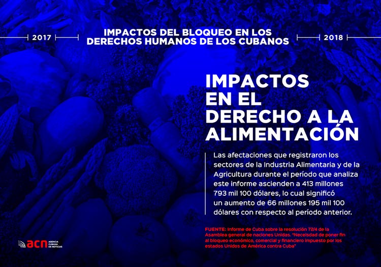 Infografí­a sobre el impacto del bloqueo de los EE. UU. contra Cuba.