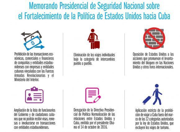 Infografí­a sobre el bloqueo.