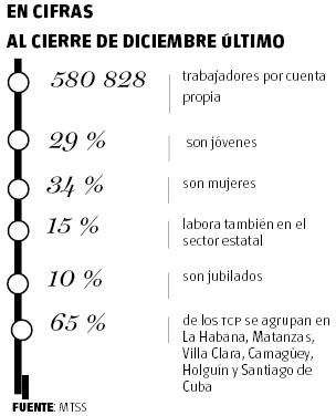 Infografí­a