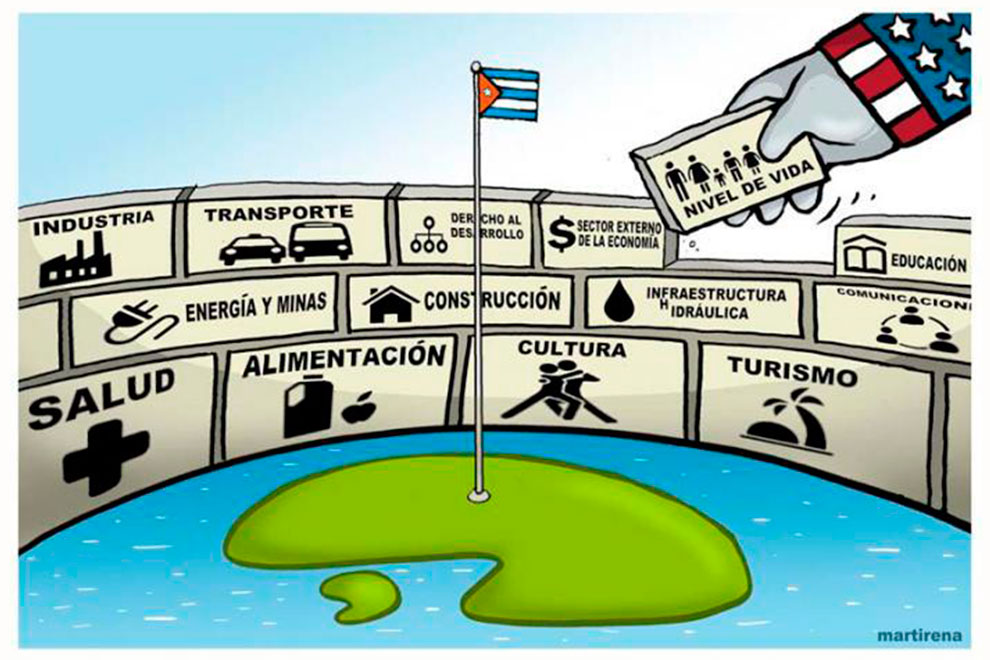 Ilustración que muestra sectores afectados por el bloqueo de los Estados Unidos contra Cuba.