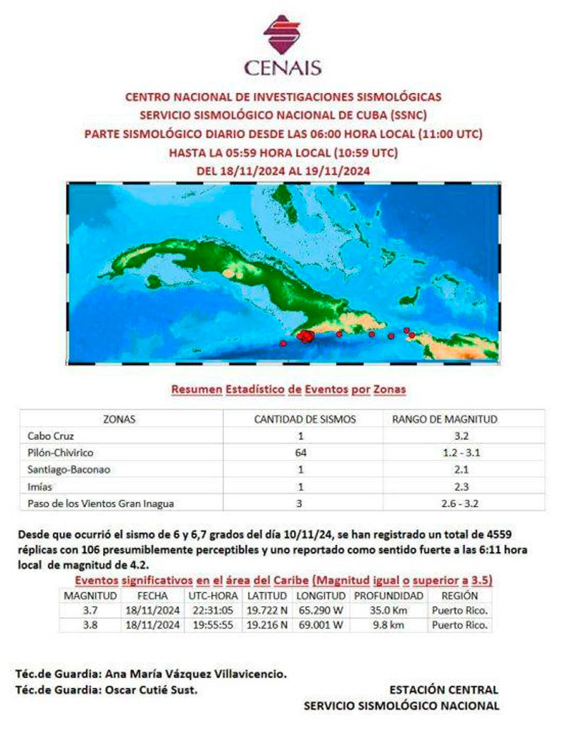 Reporte del Cenais sobre sismos en Cuba y la región del Cairbe del 18 al 19 de noviembre de 2024.