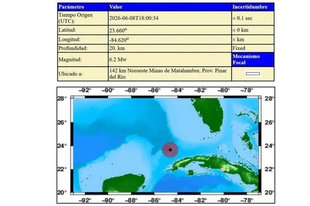 Vanguardia - Villa Clara - Cuba