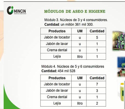 Distribución de los productos de aseo para el mes de abril en Cuba.
