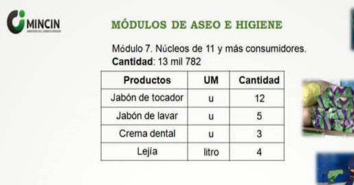 Distribución de los productos de aseo para el mes de abril en Cuba.