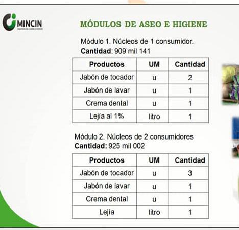 Composición del módulo de productos de aseo.