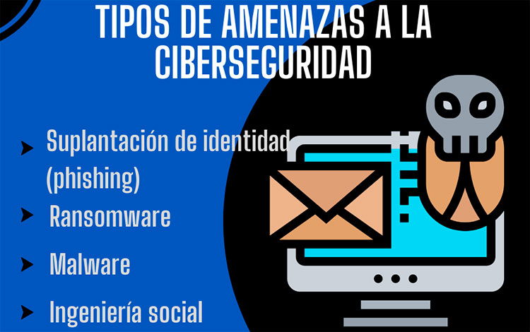 Principales amenazas a la ciberseguridad.