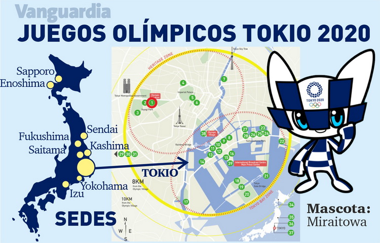 Infografía de los Juegos Olímpicos Tokio 2020.