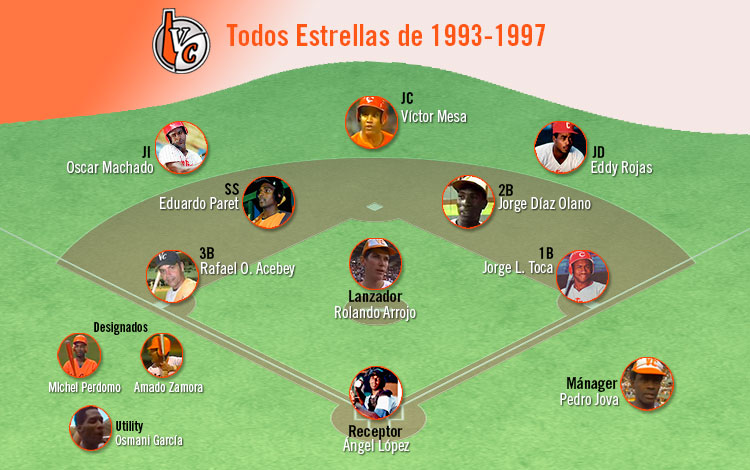 Equipo Todos Estrellas del equipo de béisbol de Villa Clara de 1993-1997.