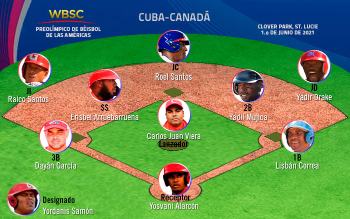 Alineación de Cuba contra Canadá.