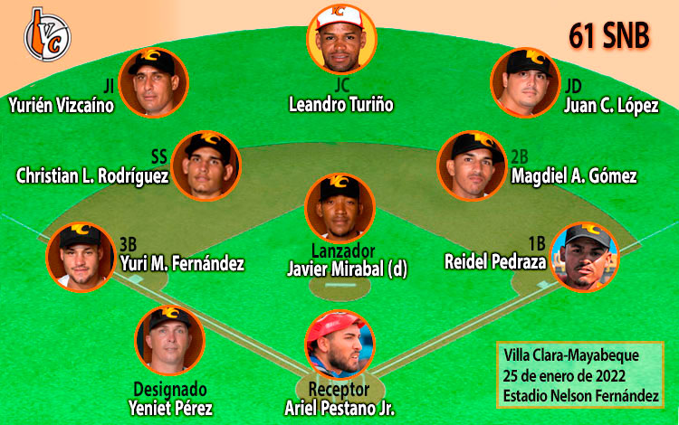 Alineación del equipo Villa Clara en el primer juego contra Mayabeque, 25 de enero de 2022.