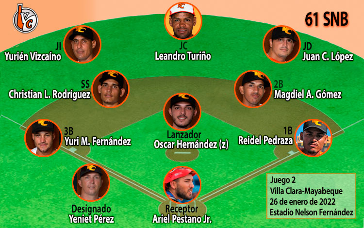 Alineación del equipo Villa Clara en el primer juego contra Mayabeque, 26 de enero de 2022.