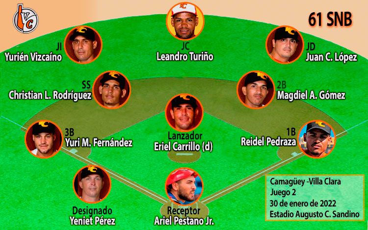 Alineación del equipo de Villa Clara en el segundo juego contra Camagí¼ey.