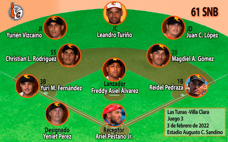 Alineación del equipo Villa Clara en el primer juego contra Las Tunas, 3 de febrero de 2022.