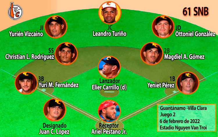 Alineación de Villa Clara en el segundo juego contra Guantánamo.