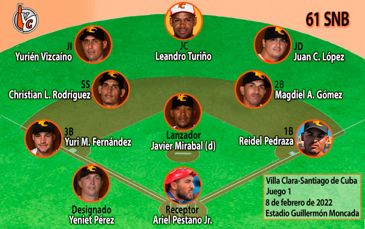 Alineación del equipo Villa Clara en el primer juego contra Santiago de Cuba, el 8 de febrero de 2022.