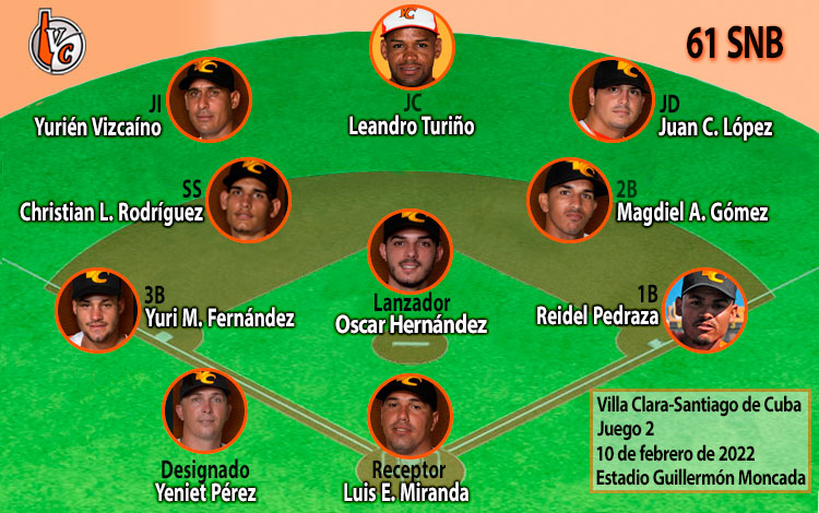 Alineación del equipo Villa Clara en el primer juego contra Santiago de Cuba, el 8 de febrero de 2022.