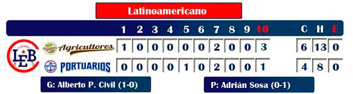 Anotación del primer juego entre Portuarios y Agricultores, de la Serie Élite de Béisbol en Cuba.