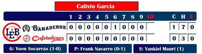 Anotación del juego entre Ganaderos y Cafetaleros en la inauguración de la Liga Élite de Béisbol en Cuba.