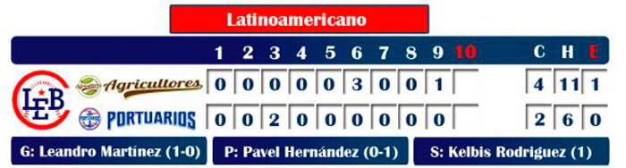 Anotación del segundo juego entre Portuarios y Agricultores, de la Serie Élite de Béisbol en Cuba.