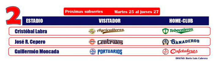 Próximas subseries de la Liga Élite de Beisbol en Cuba.