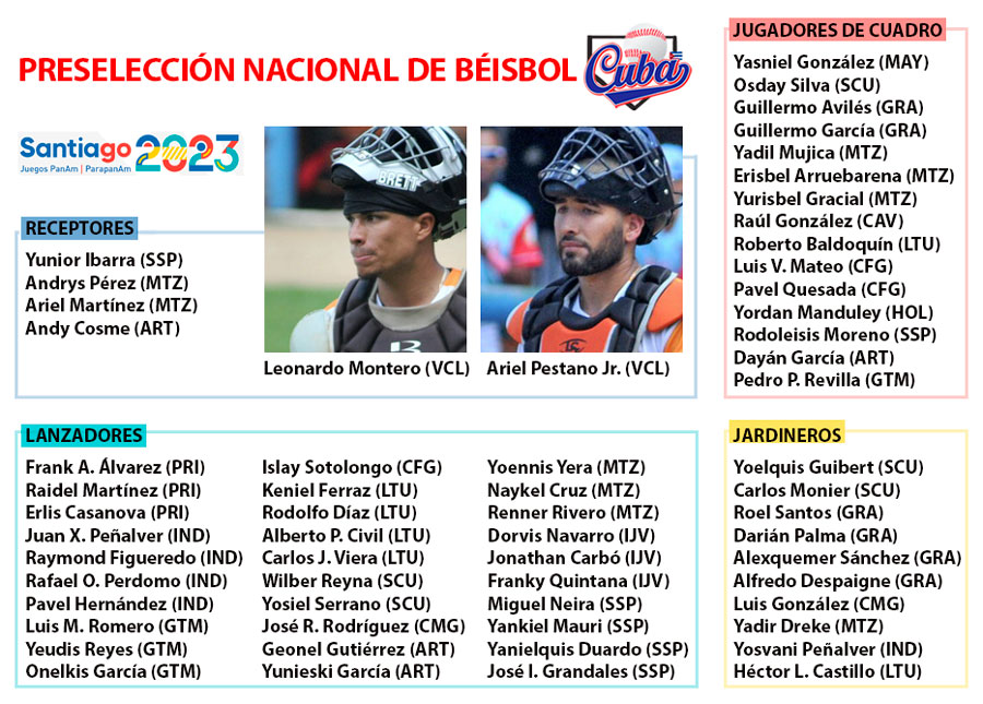 Preselección de béisbol de Cuba para los Panamericanos de Santiago de Chile 2023.