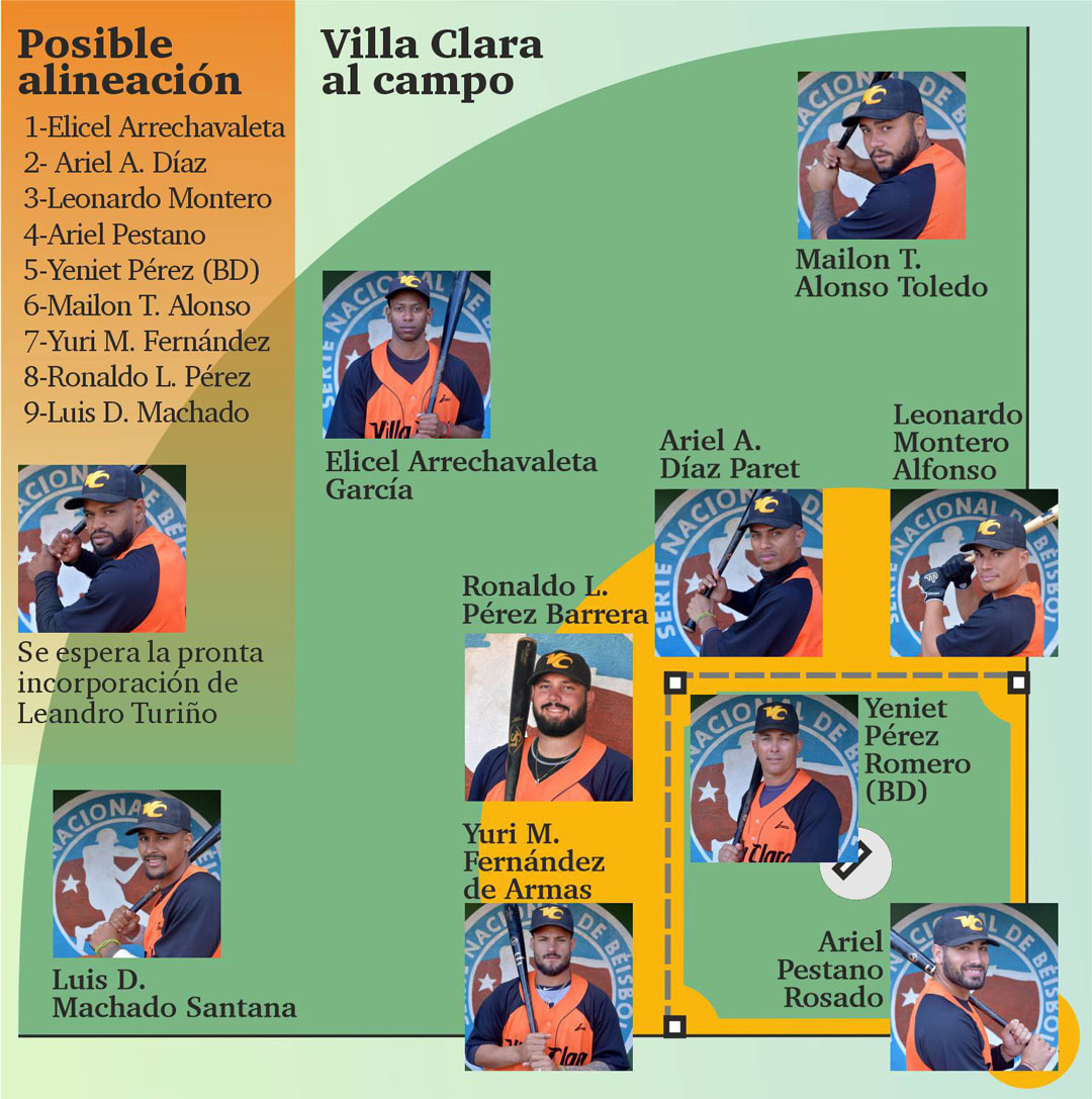 Alineación al campo del equipo Villa Clara.