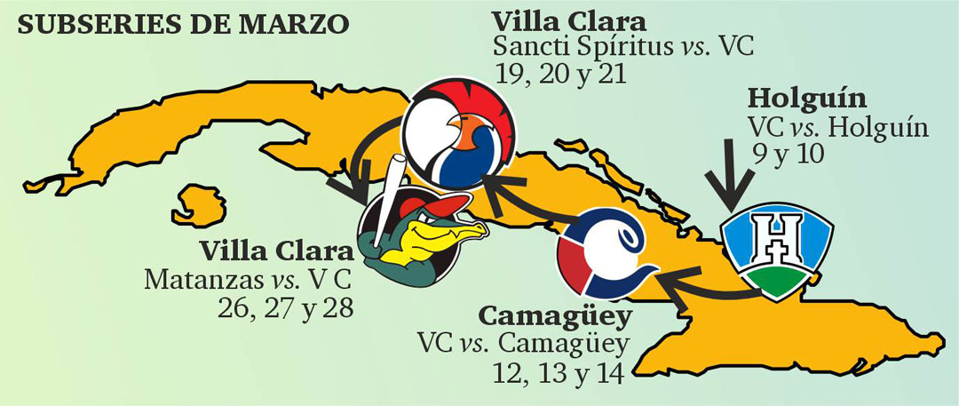 Subseries del equipo Villa Clara en el mes de marzo.