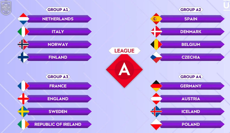 Grupo clasificatorio A para la Eurocopa Femenina Suiza 2025.