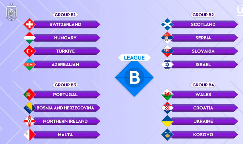 Grupo clasificatorio B para la Eurocopa Femenina Suiza 2025.