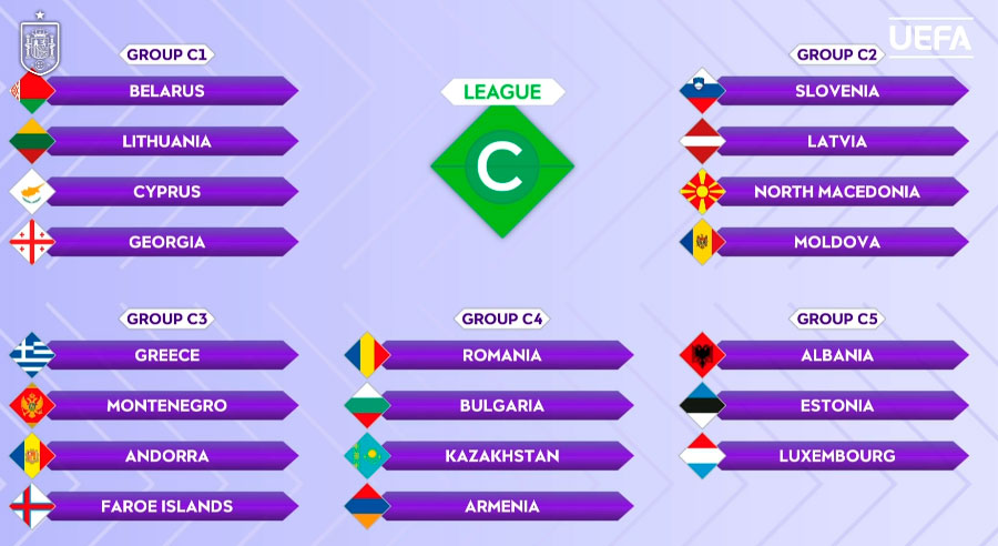 Grupo clasificatorio C para la Eurocopa Femenina Suiza 2025.