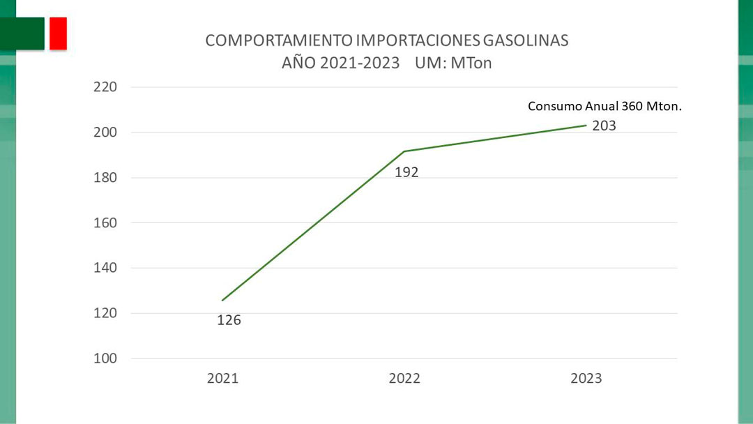 Importación de gasolina en Cuba.