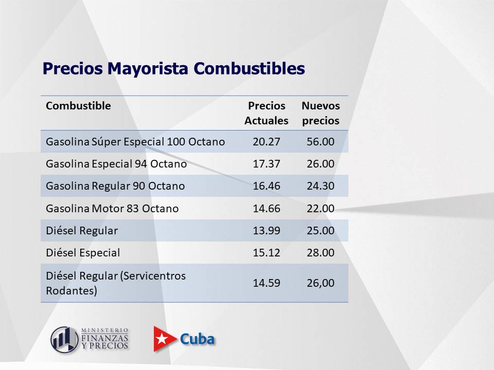 Nuevos precios de la venta mayorista de combustibles en Cuba.