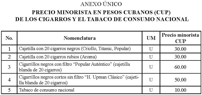 Lista de nuevos precios del cigarro y el tabaco en Cuba.