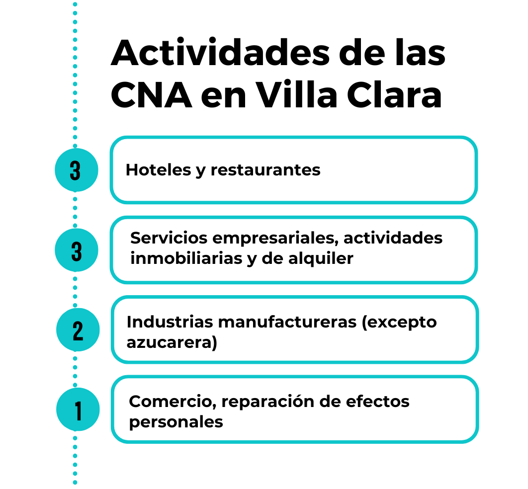 Actividades de las CNA en Villa Clara.