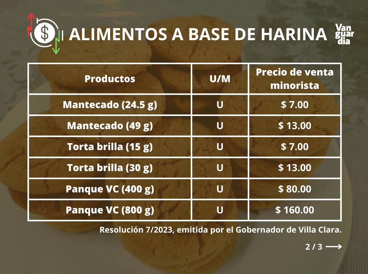 Precios de los dulces.