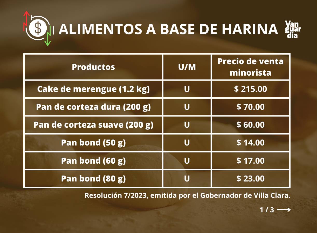 Tabla de precios del pan.